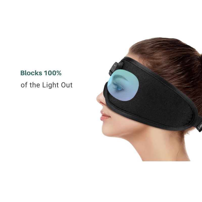 A person wearing an Aloha Relax 3D Bluetooth Sleep Mask With Breathable Intelligence that covers their eyes, featuring a light-blocking design for restful sleep. The text next to the image states, "Blocks 100% of the Light Out." The plain white background emphasizes the mask's comfortable fit.